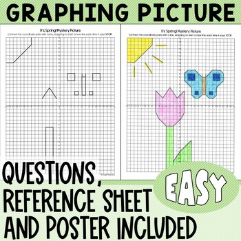 Preview of EASY Spring Four Quadrant Coordinate Plane Graphing Picture Activity