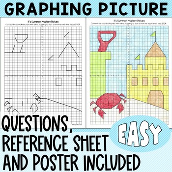 Preview of EASY Summer Four Quadrant Coordinate Plane Graphing Picture Activity