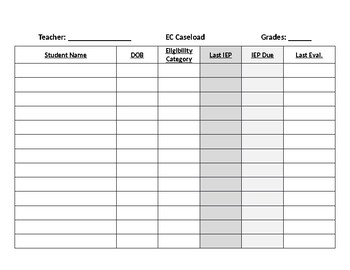 EC Caseload Template (Editable) by Smart and Sassy Special Ed TpT