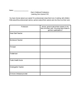 Preview of ECE 1 - Careers Worksheet