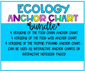 Preview of ECOLOGY - INTERACTIVE ANCHOR CHART & CLIP ART -