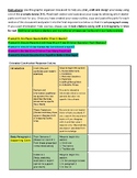 ECR- Extended Constructed Response- For Essays- Argumentat