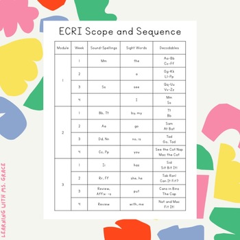 Preview of ECRI/HMH Into Reading Foundational Skills Scope and Sequence - Kindergarten