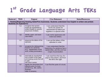 EDITABLE 1st Grade TEKS checklist and "I Can" statements by Jessica Lee