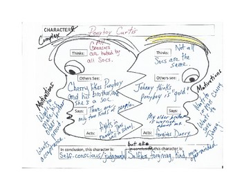 Preview of EDITABLE 2-FACED CHARACTERIZATION GRAPHIC ORGANIZER WITH PONYBOY EX.