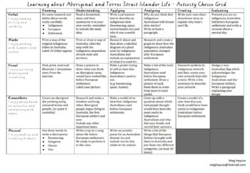 Preview of EDITABLE Aboriginal and Torres Strait Islander Life choice board Level 3/4