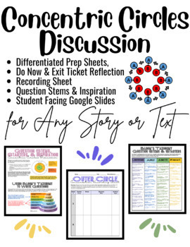 Preview of EDITABLE Concentric Circles Discussion for ANY TEXT!