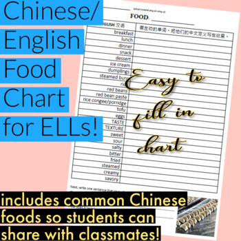 Preview of EDITABLE DOCX & PDF--Basic Food Chart for Chinese ESL/EFL Learners!