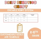 EDITABLE Daily Behavior Chart Point System