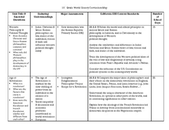Preview of EDITABLE FREE World History Curriculum Map! Includes CA Content Standards!