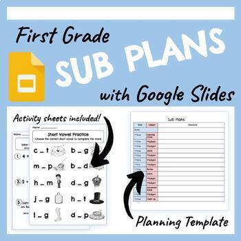 Preview of EDITABLE First Grade Sub Plans with Google Slides