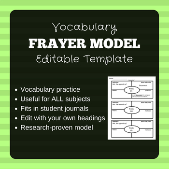 Preview of EDITABLE Frayer Model Vocabulary Template