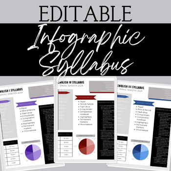 Preview of EDITABLE Infographic Syllabus Secondary ELA - High School English Templates