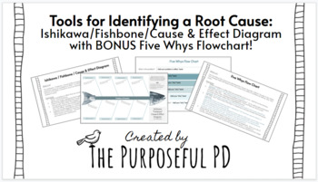 Preview of EDITABLE Ishikawa/Fishbone/Cause & Effect Diagram with BONUS Five Whys FlowChart