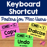 EDITABLE Keyboard Shortcut Posters for Mac Users