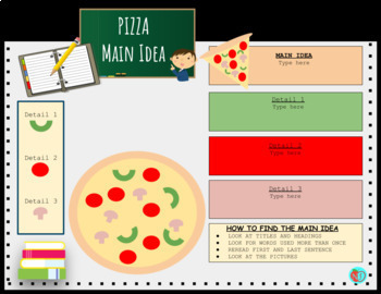 Preview of EDITABLE | Main Idea PIZZA Anchor Chart/Graphic Organizer | GOOGLE SLIDES