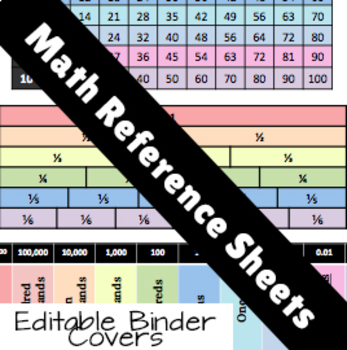 Preview of EDITABLE Math Reference Sheet for Binder Covers or Notebooks