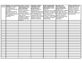 EDITABLE Ontario Math Social-Emotional Learning Anecdotals | TPT