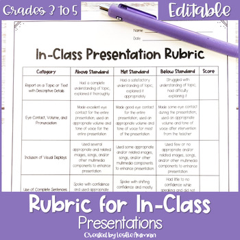Preview of EDITABLE Oral Presentation Rubric for Upper Elementary