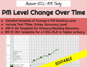 Preview of EDITABLE PM Reading Level Graph