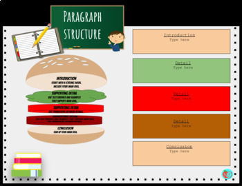 Preview of EDITABLE | Paragraph Structure Hamburger Chart/Graphic Organizer | GOOGLE SLIDES