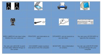 Preview of EDITABLE Parts of a Computer Cut and Paste Sort Matching Activity