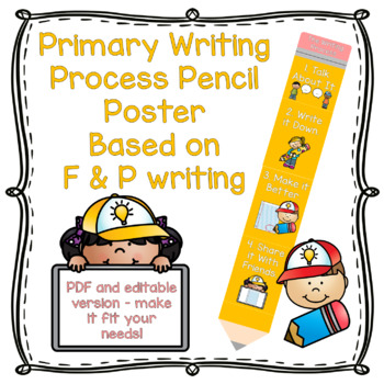 Preview of EDITABLE Pencil-Shaped Primary K-2 Writing Process Posters: Based on F & P