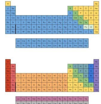 Preview of EDITABLE Periodic Table && Periodic Table Clipart
