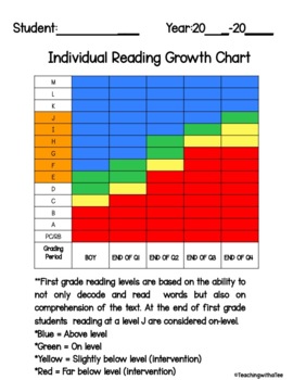 growth reading
