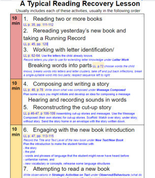 Preview of EDITABLE - Reading Recovery Lesson - Checklist