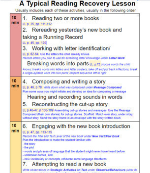EDITABLE Reading Recovery Lesson Checklist TPT