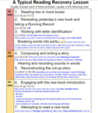 EDITABLE - Reading Recovery Lesson - Checklist