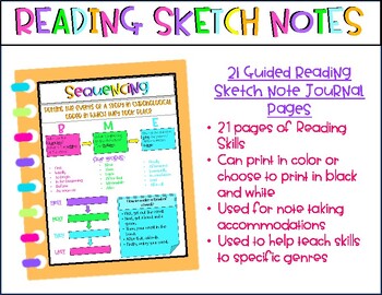 Preview of EDITABLE Reading Sketch Notes