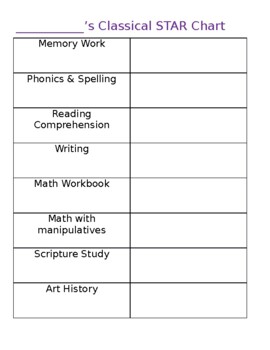 Preview of EDITABLE!! STICKER STAR CHART for CLASSICAL students! Track Progress! Set Goals!