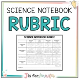 EDITABLE Science Notebook Rubric