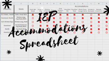 Preview of EDITABLE: Special Ed IEP Accommodations/Services Spreadsheet