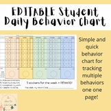 EDITABLE Student Daily Behavior Point Card 