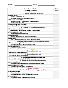 Preview of EDITABLE -Teaching Strategies GOLD Checklist - Orange Band (1-2 years)