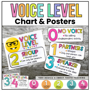 Preview of EDITABLE Voice Level Posters- Emoji/ Colorful Theme