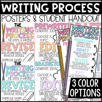 Preview of EDITABLE Writing Process Posters and Handout