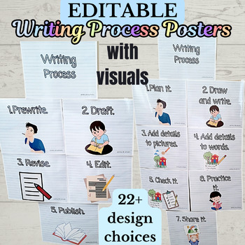 Preview of EDITABLE Writing Process Posters with VISUALS | Writer's Workshop | Anchor Chart