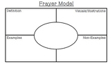 EDITABLE and PRINTABLE Frayer Models