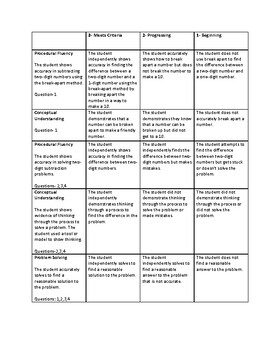 edtpa ele task 4 assignment