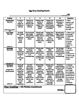 Preview of EGG DROP CHALLENGE: Physics (RUBRIC)