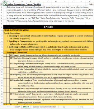 Preview of EIF Test for Ontario Curriculum - ENG1P/ENG1D