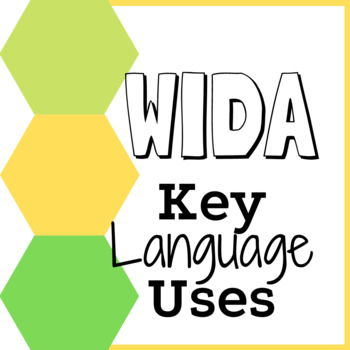 Preview of EL / ESL / ELD WIDA Key Language Uses Posters - Argue, Explain, Inform, Narrate