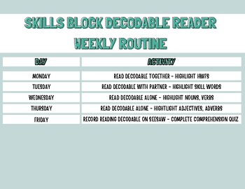 Preview of EL Education 2nd Grade Skills Block Routine