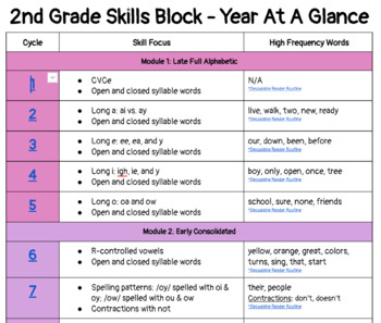 Preview of EL Education - 2nd Grade Skills Block Year At A Glance