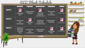 EL Education Curriculum All Block Components Posters (Editable)