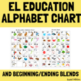 EL Education Alphabet and Blends Chart
